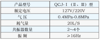 氣動(dòng)清車(chē)機(jī)