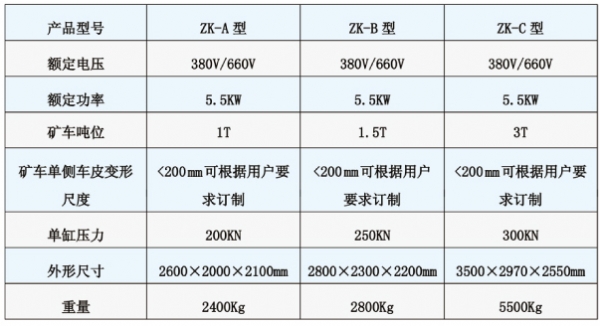 礦車(chē)整形機(jī)